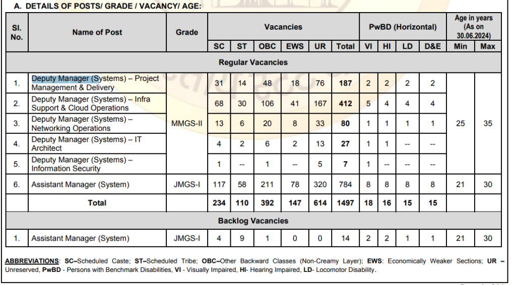 sbi Specialist Cadre Officer posts and age