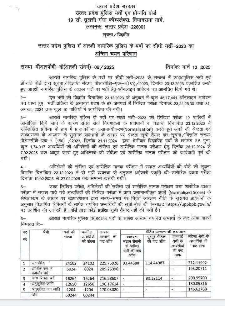 up police constable result