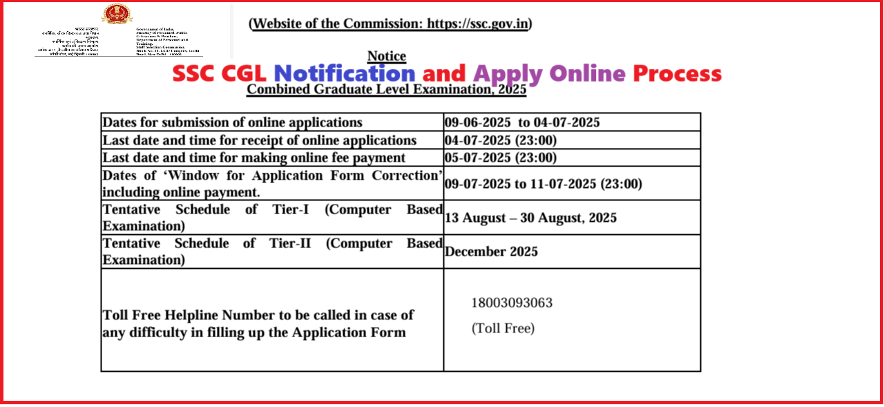 SSC CGL 2025 Exam
